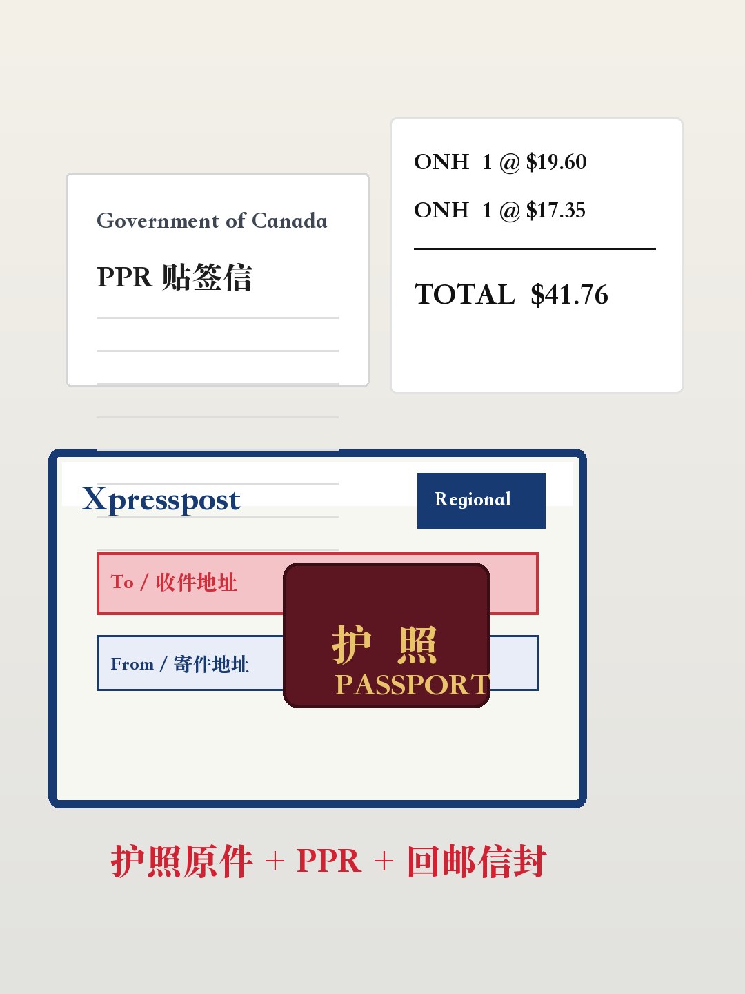 加拿大境内贴签所需材料和邮寄费用