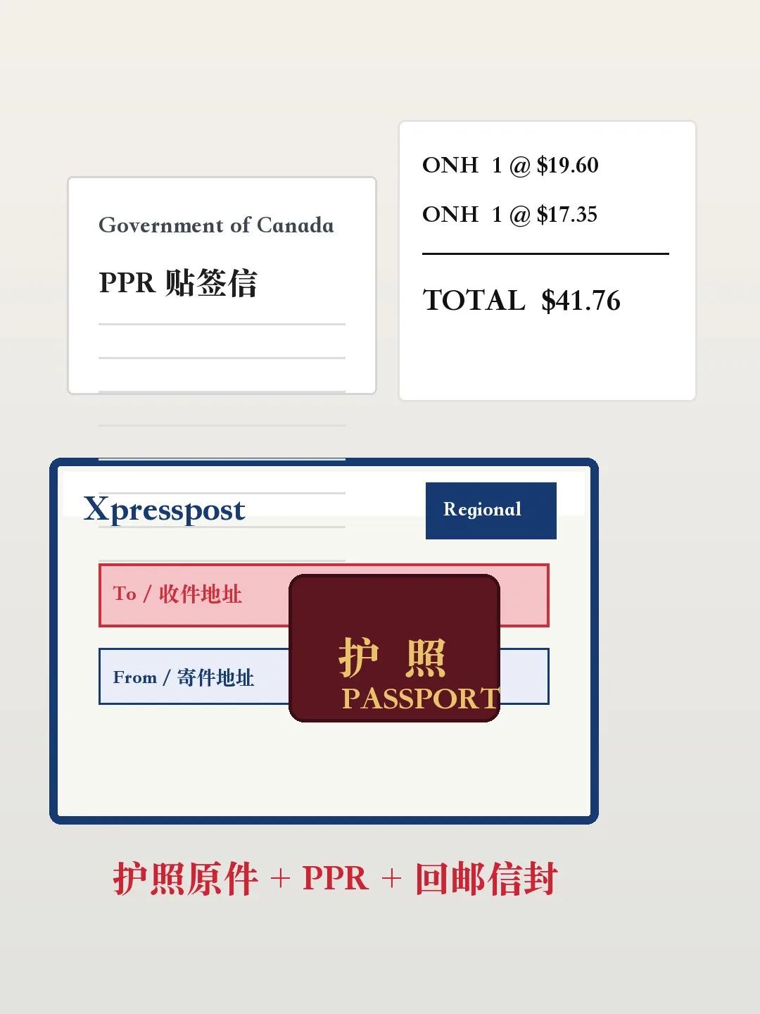 加拿大境内贴签所需材料和邮寄费用