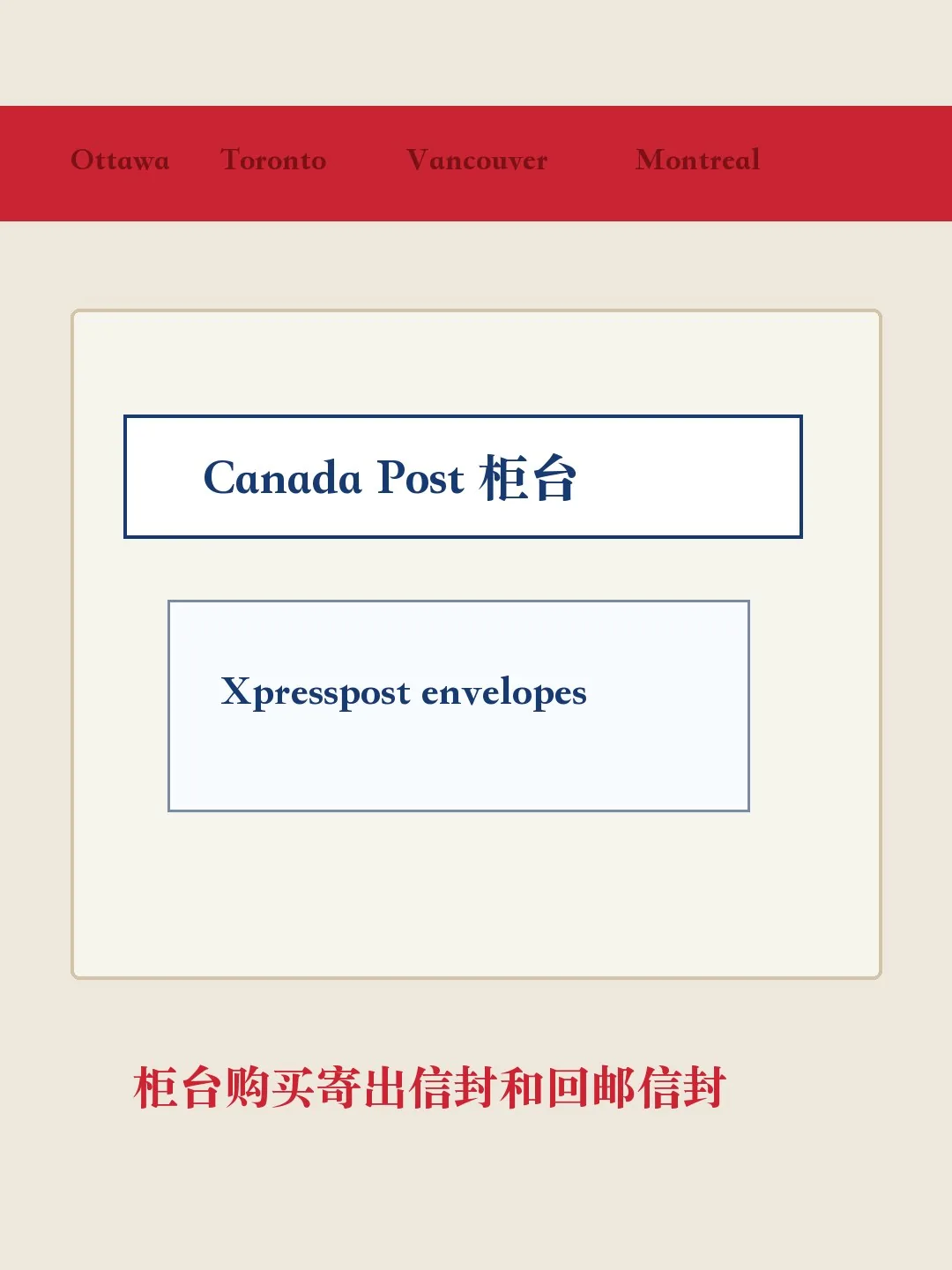 Canada Post 柜台办理 Xpresspost 信封
