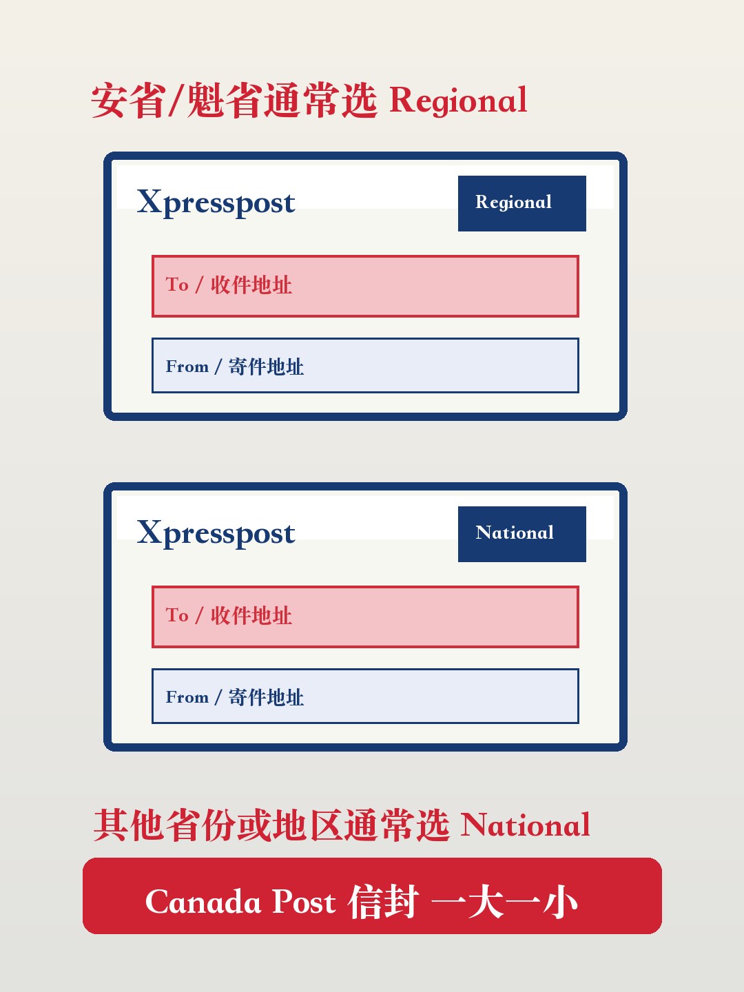 Canada Post Xpresspost Regional 和 National 信封选择