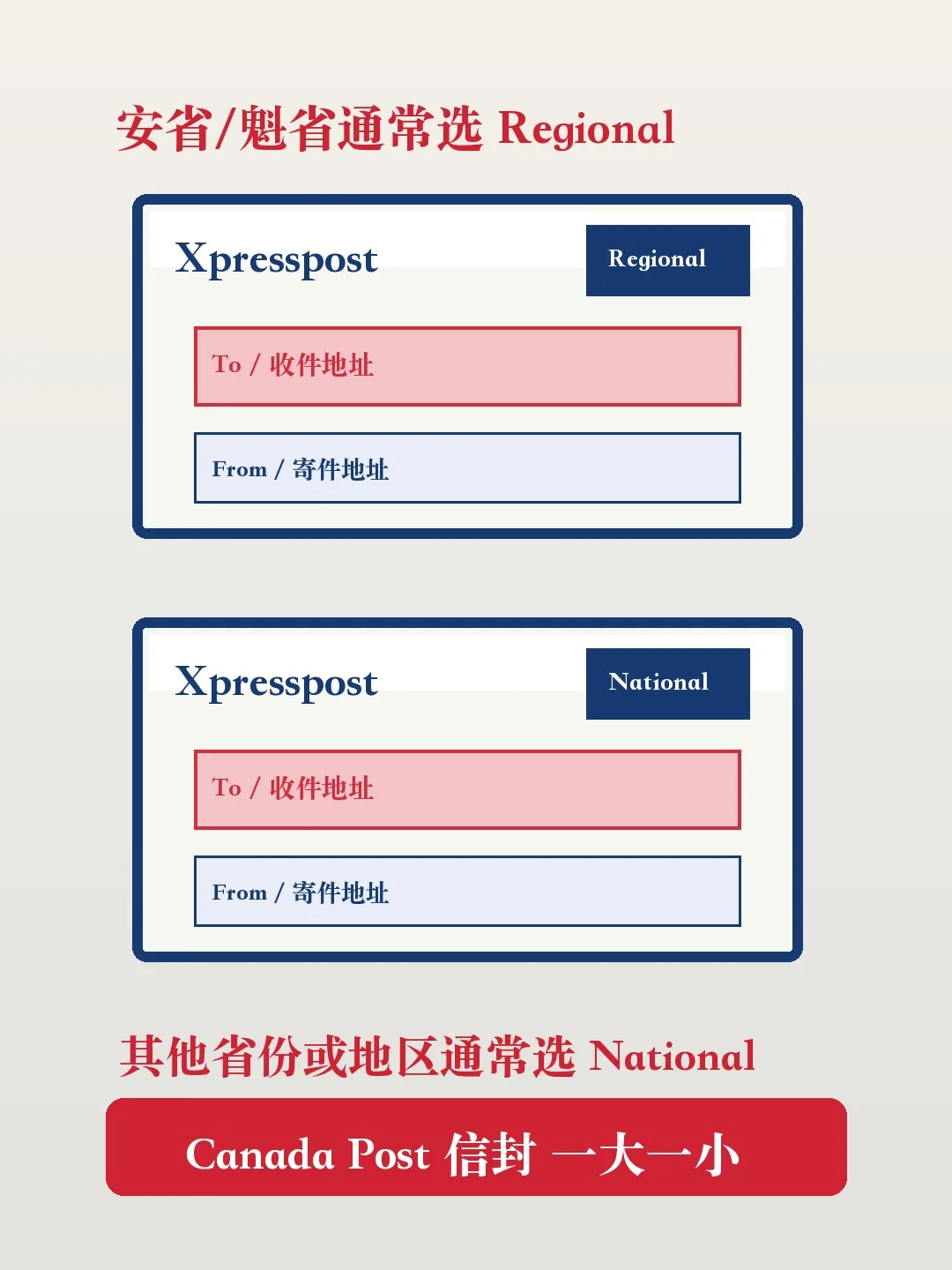 Canada Post Xpresspost Regional 和 National 信封选择