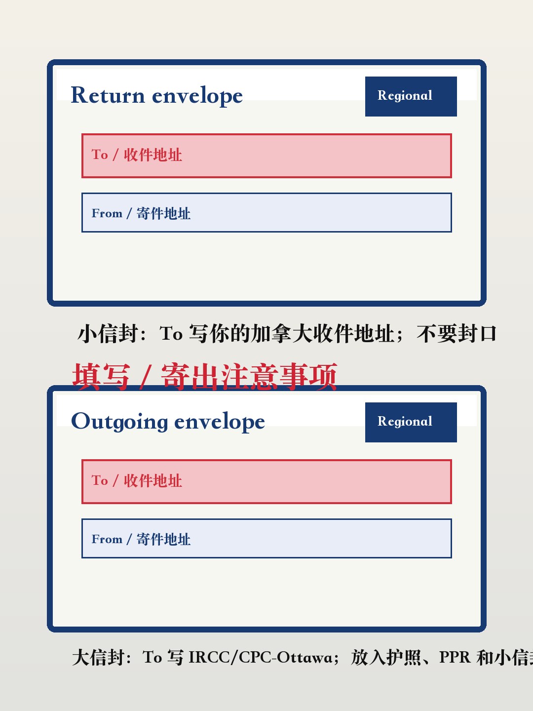 加拿大境内贴签信封填写示意图